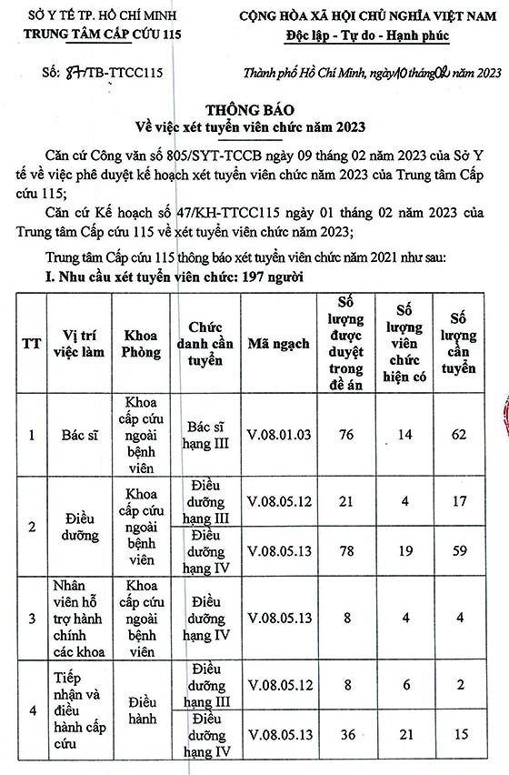 Trung tâm Cấp cứu 115 TP HCM tuyển dụng viên chức năm 2023 Học Viện